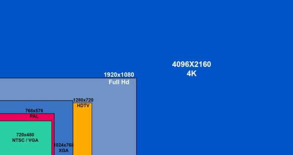 Principali risoluzioni video broadcast