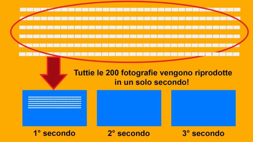 Numero do fotogrammi al secondo (frame rate). Creare un time lapse Numero do fotogrammi al secondo (frame rate). Creare un time lapse