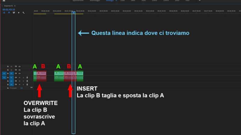 Come funzionano insert e overwrite in Adobe Premiere 2019?
