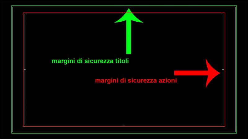 Come visualizzare i margini di sicurezza nei monitor di Adobe Premiere 2019