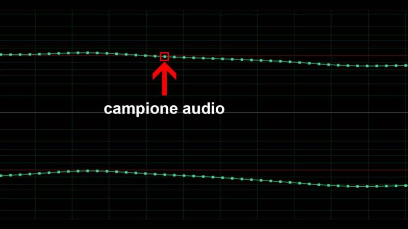 Come appare un campione audio quando si digitalizza un suono