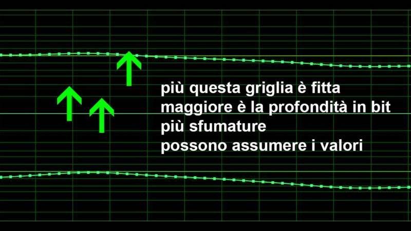 Più alta è la profondità in bit maggiori valori possono assumere i campioni sonori