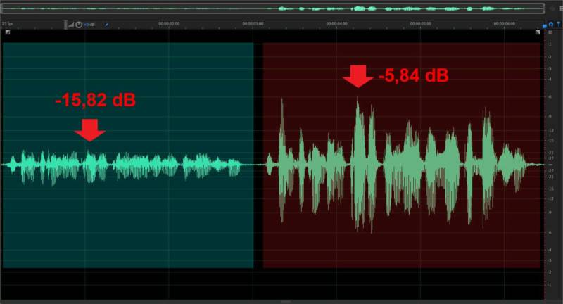 Il compressore audio: cos'è e come funziona - Illustrazione 01