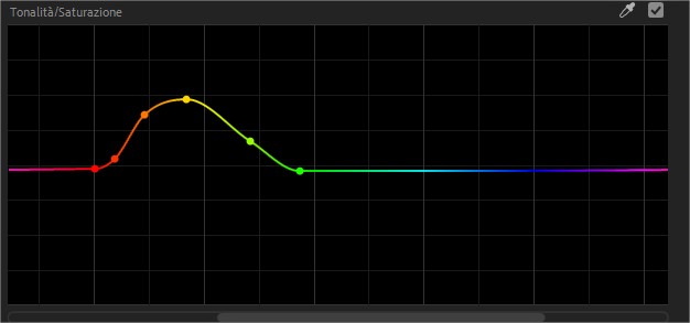Correzione Colore secondaria: curve