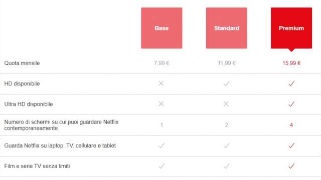 Quanto costa abbonarsi a Netflix? I piani disponibili. Quanto costa abbonarsi a Netflix? I piani disponibili.