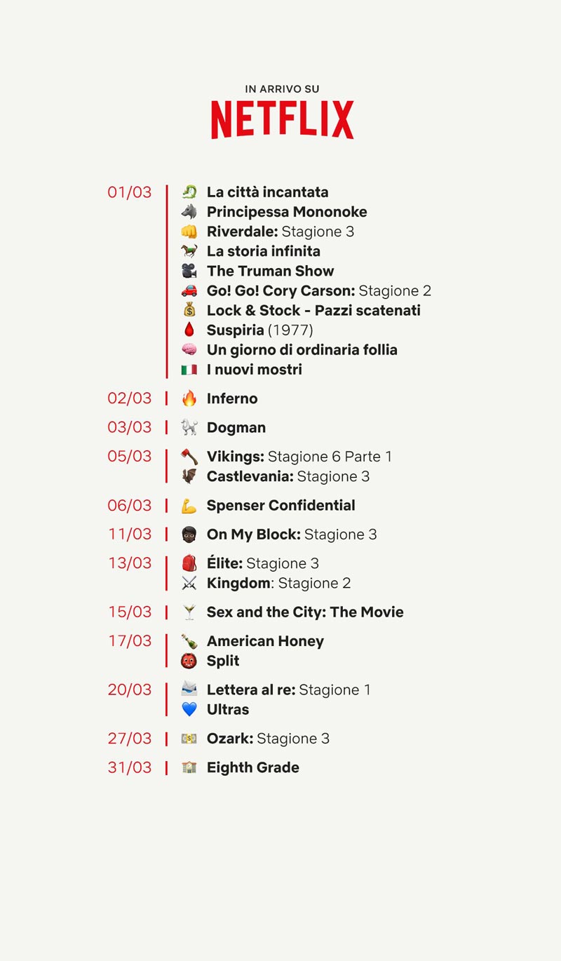 Netflix: novità previste nel catalogo per il mese di Marzo 2020