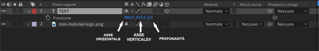 L'asse Z in After Effects: la profondità