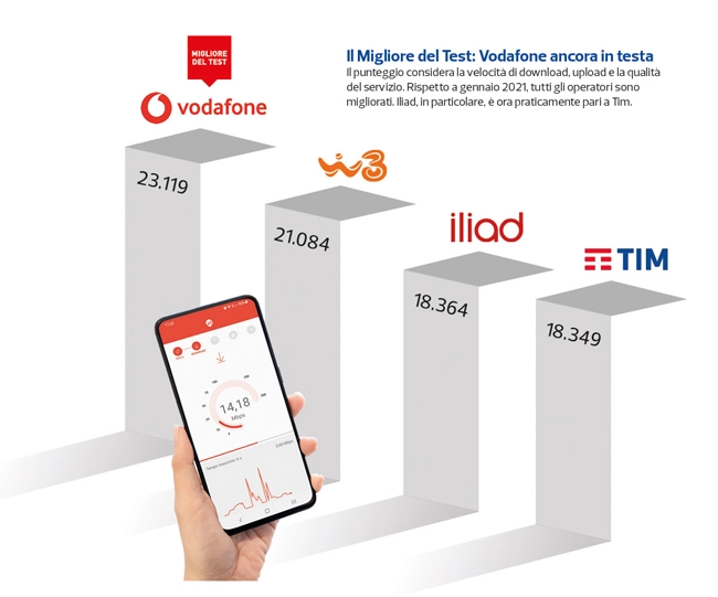 La classifica stilata da Altronconsumo sui migliori operatori mobile italiani