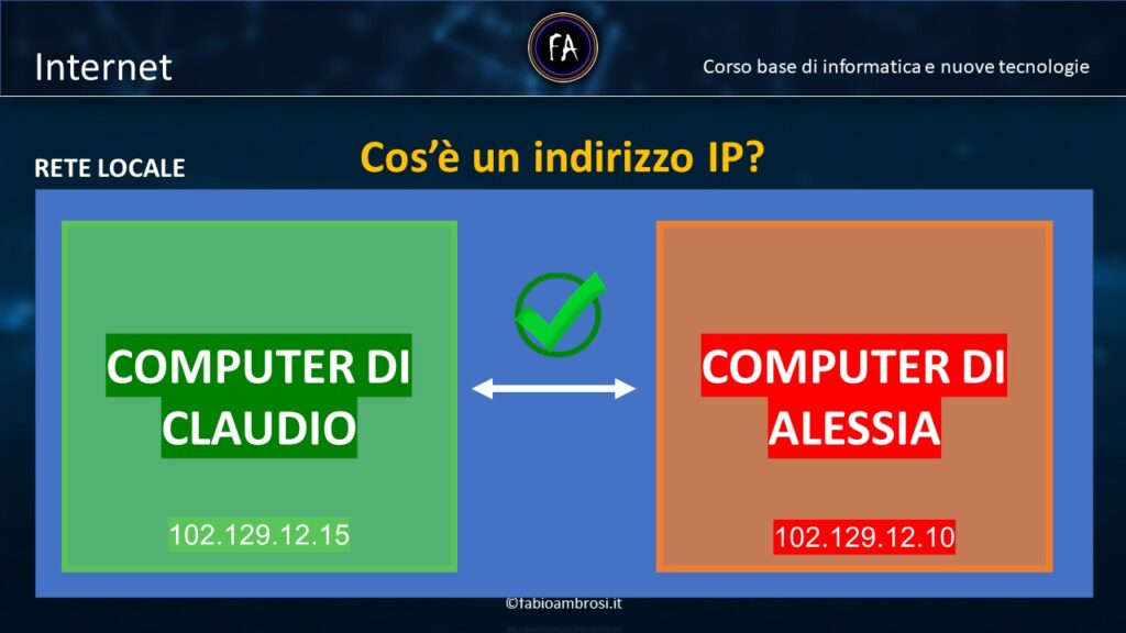 Cos'è un IP e a cosa serve?