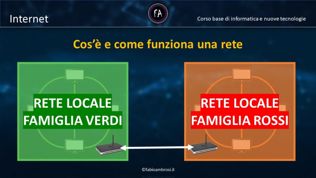 Rete locale e rete pubblica, differenze