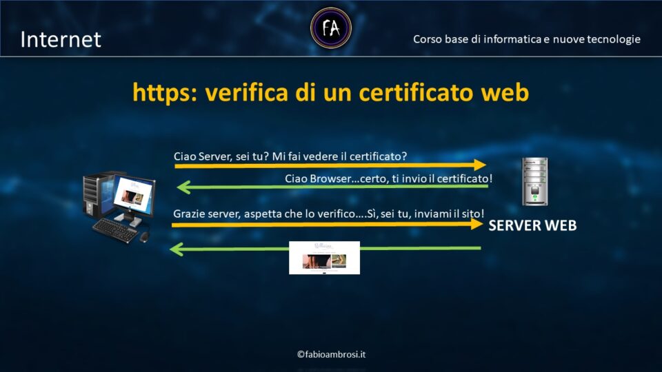 Come fa il browser a verificare un certificato web?
