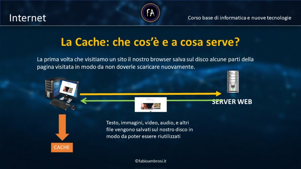 Come funziona la cache di un browser Web? A cosa serve? Come funziona la cache di un browser Web? A cosa serve?