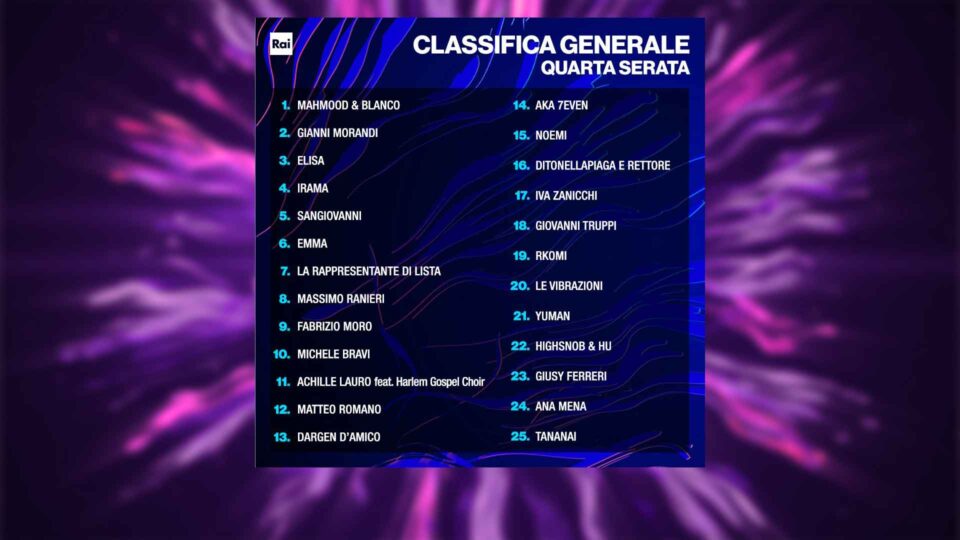 Classifica generale provvisoria dopo la serata cover (quarta puntata) del Festival di Sanremo 2022
