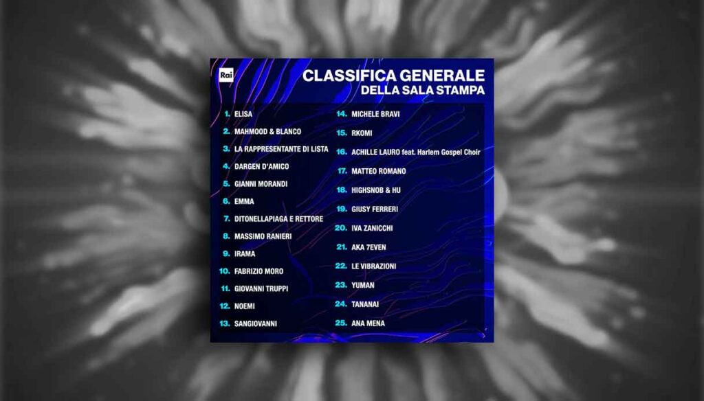 Classifica Provvisoria Festival di Sanremo 2022 - Sala Stampa