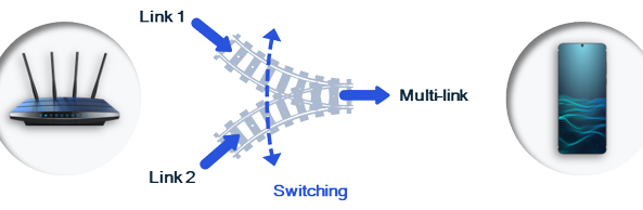 Come funziona Wifi 7: tecnologia multi-link