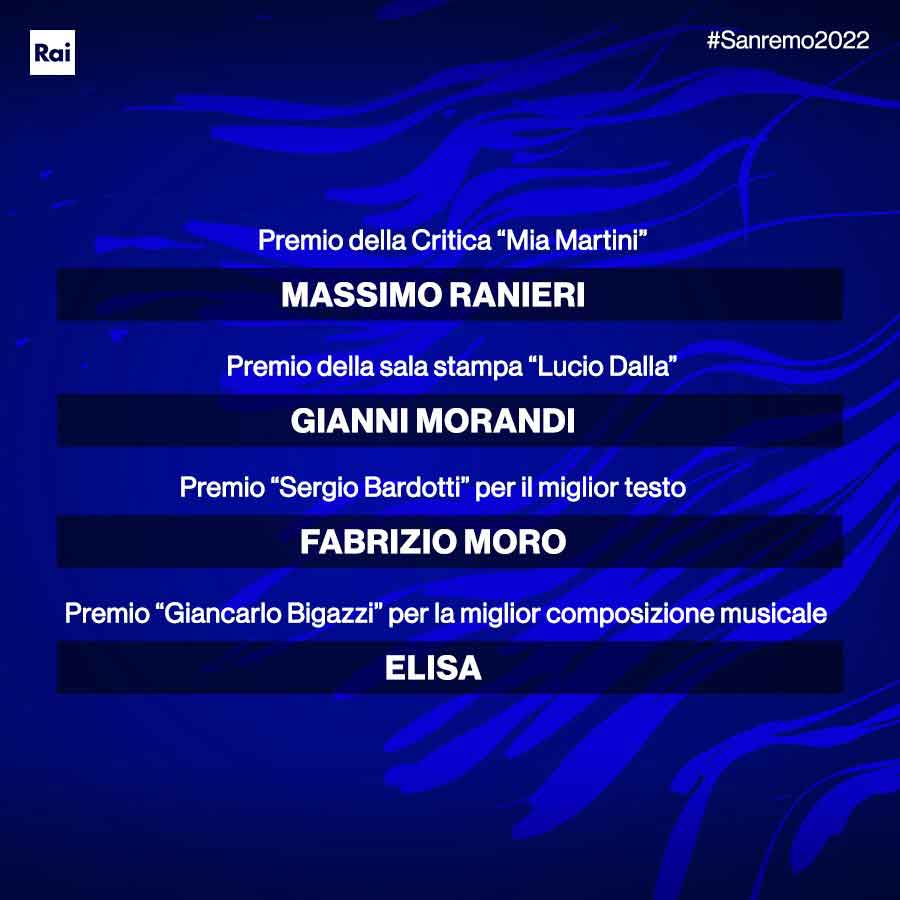 Premi speciali Festival di Sanremo 2022