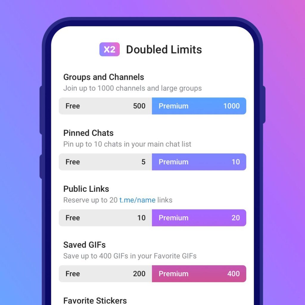 Telegram Premium: limiti operativi raddoppiati