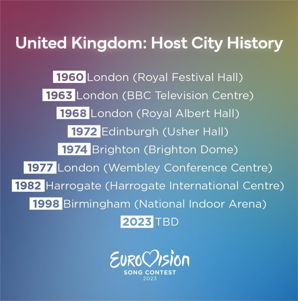 L'Eurovision Song Contest 2023 sarà ospitato dall'Inghilterra. È la nona volta che la Gran Bretagna ospita l'evento