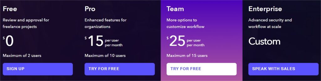 Piani e funzionalità avanzate disponibili in frame.io