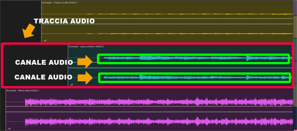 Che differenza c'è fra canale audio e traccia audio?