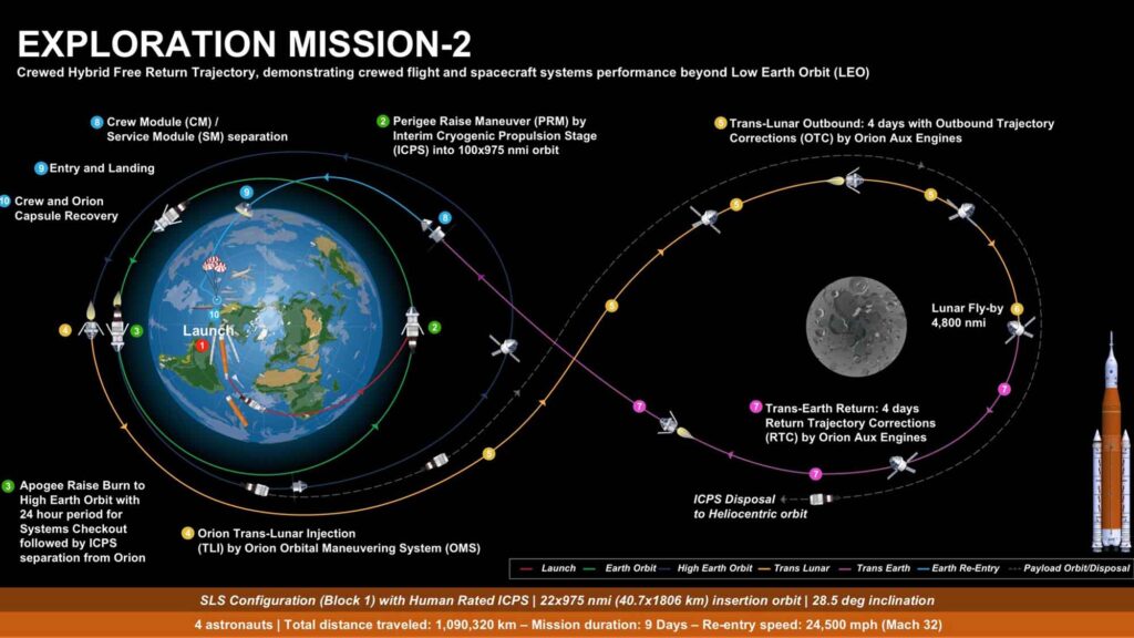 Nasa: la missione Artemis II porterà l'uomo in orbita intorno alla luna nel 2024