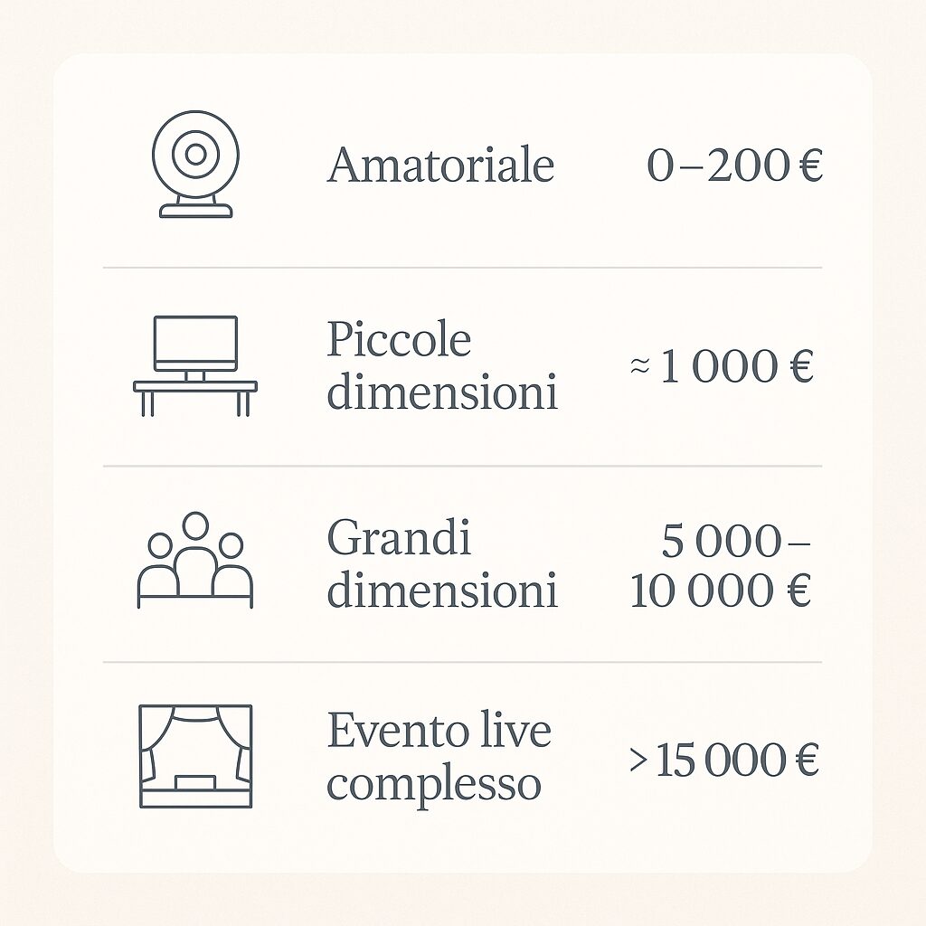 Stima dei costi da sostenere per una diretta streaming video / audio professionale
